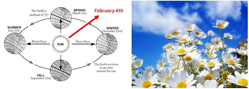 ปีใหม่ของศาตร์