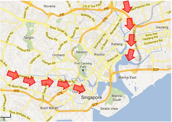 ลูกศรขวามือ