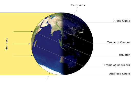 สุริยะคติ