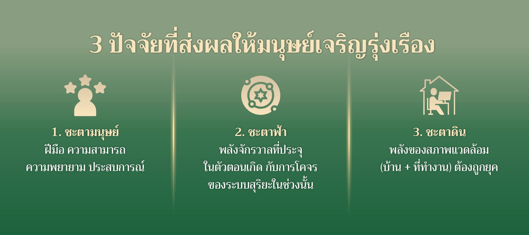 3 ปัจจัยตามศาสตร์ฮวงจุ้ยที่ส่งผลให้มนุษย์เจริญรุ่งเรือง
