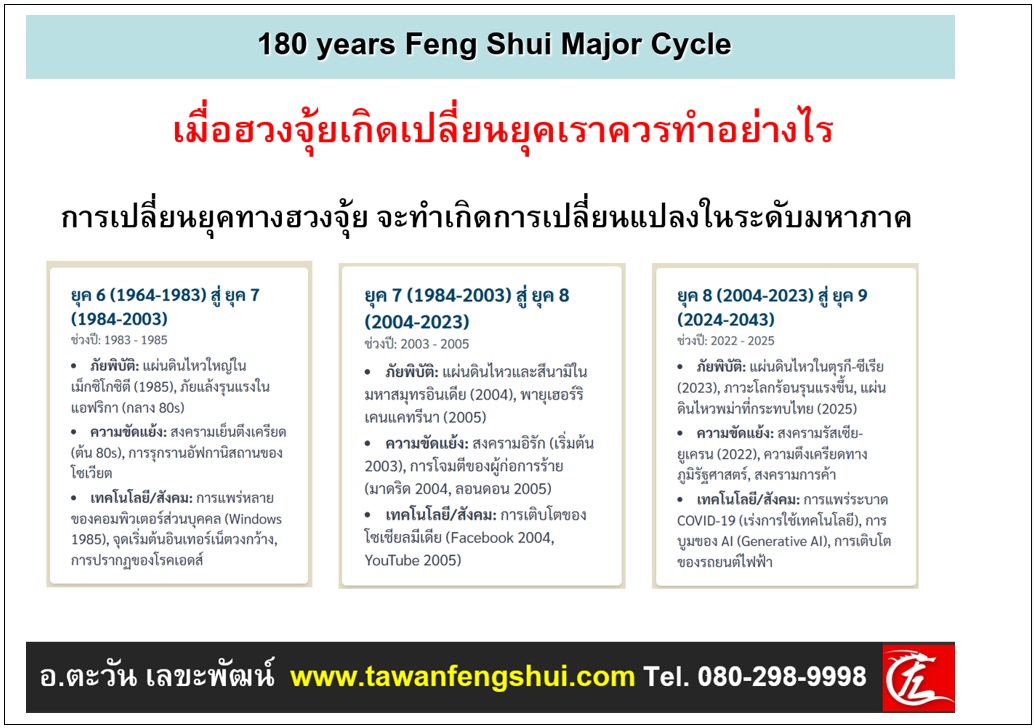 PR9FS02 ทุกครั้งที่โลกเปลี่ยนยุคทางฮวงจุ้ย จะเกิดการเปลี่ยนแปลงครั้งใหญ่ในระดับมหภาคเสมอ ทั้งในแง่เทคโนโลยีและภัยธรรมชาติ