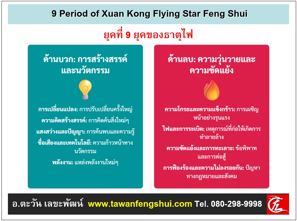 PR9FS05 เหรียญมีสองด้านเสมอ ดังนั้นข้อควรระวังและภัยเงียบในยุค 9 คือ ในสัญลักษณ์ หยิน-หยาง ไม่มีอะไรขาว 100% หรือดำ 100% พลังงานธาตุไฟก็เช่นกัน หากไฟส่องสว่างนำทางจะเป็นเรื่องของการสร้างสรรค์ แต่หากเป็นไฟที่แผดเผา มันคือ ความโกรธ ความขัดแย้ง และใจที่ร้อนรุ่ม