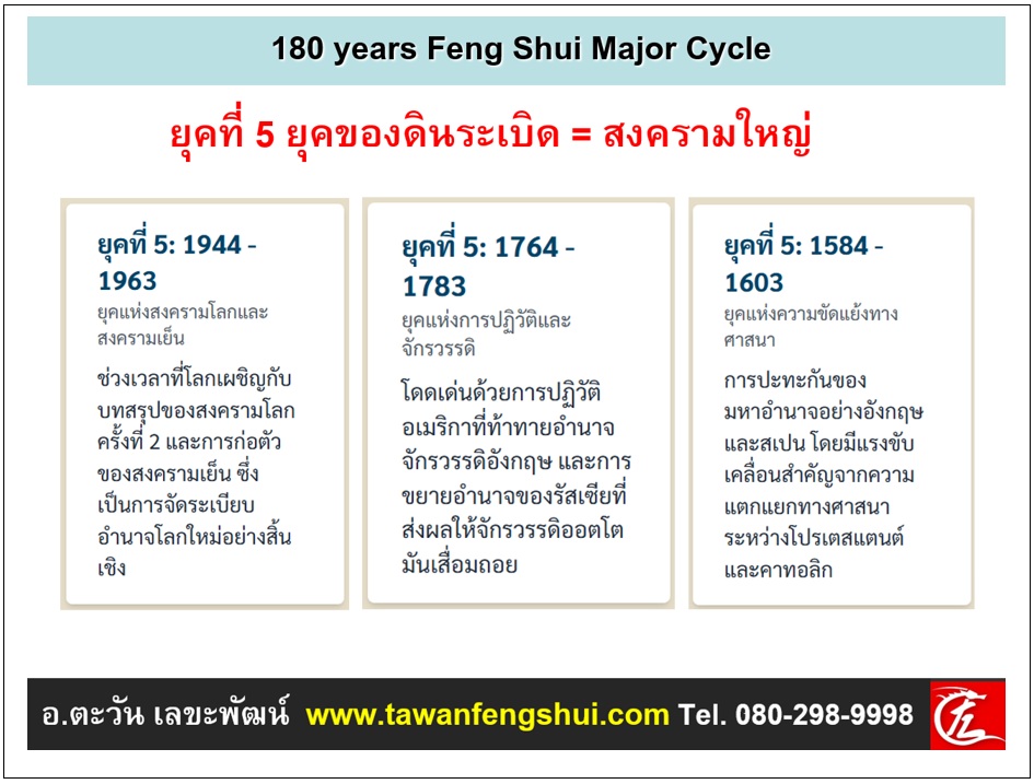 PR9FS06 มุมมองทางสถิติฮวงจุ้ย จากการทำวิจัยย้อนหลัง พบว่าสงครามโลกครั้งใหญ่ระดับที่ทำลายล้างกันรุนแรง มักจะเกิดขึ้นใน "ยุคที่ 5" เสมอ