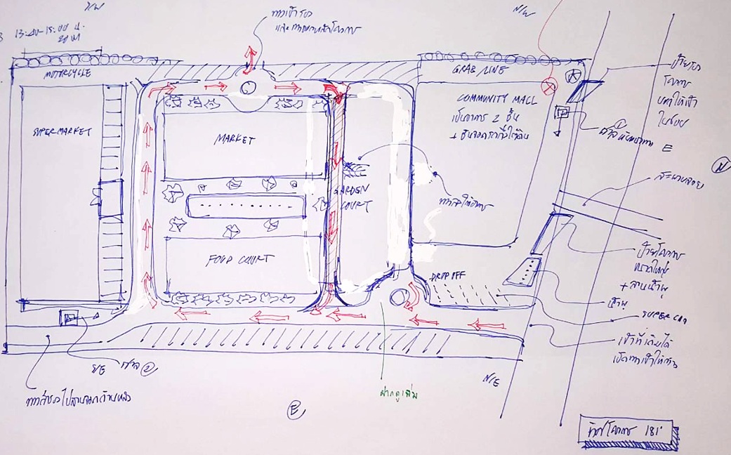 TGMK03 การวาง Master Layout เริ่มตั้งแต่การวางผังฮวงจุ้ยที่เป็นมงคล เพื่อนำไปพัฒนาต่อเป็นให้สอดคล้องกับหลักการทางสถาปัตย์ฯ และ ความคุ้มค่าของการลงทุนโครงการ