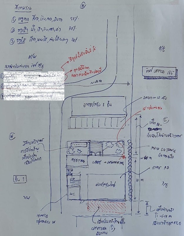 อ.ตะวัน วางผังฮวงจุ้ยให้ตั้งแต่ริเริ่มโครงการ